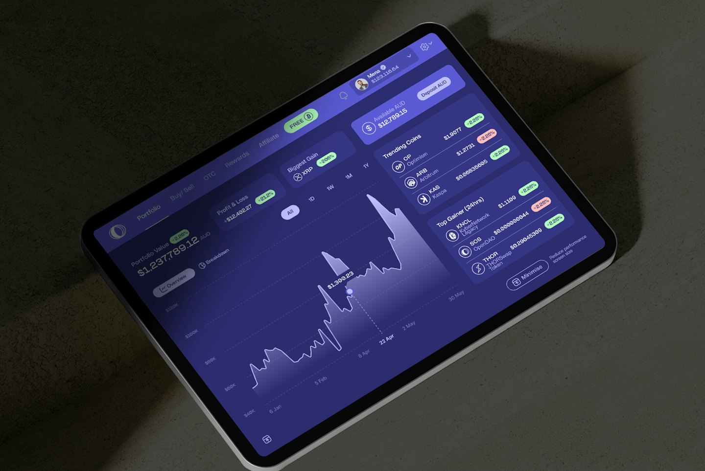 Tablette affichant un tableau de bord financier avec des données de cryptomonnaie.